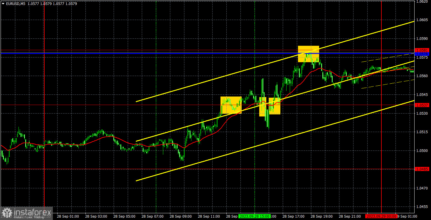 Прогноз и торговые сигналы по EUR/USD на 29 сентября. Отчет COT. Детальный разбор движения пары и торговых сделок. Долгожданная коррекция началась!