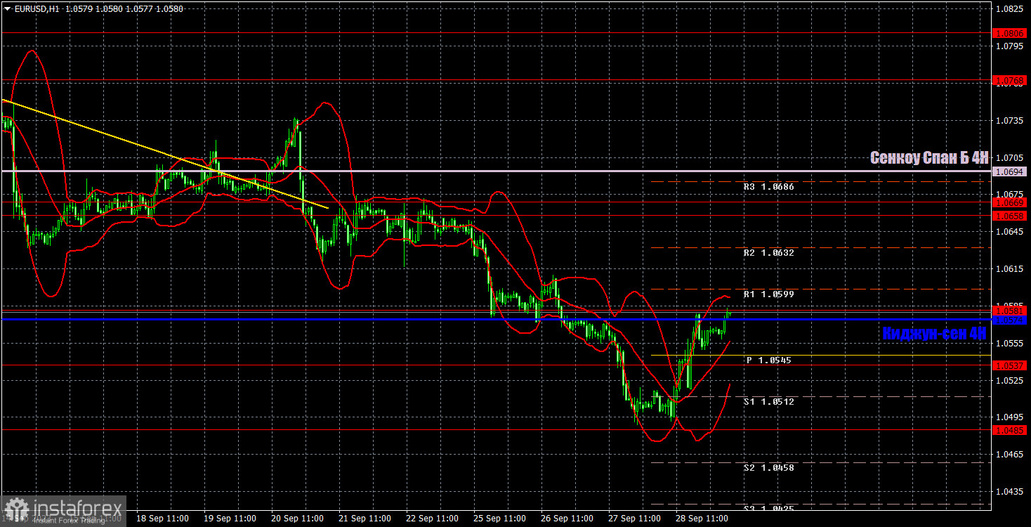 Прогноз и торговые сигналы по EUR/USD на 29 сентября. Отчет COT. Детальный разбор движения пары и торговых сделок. Долгожданная коррекция началась!