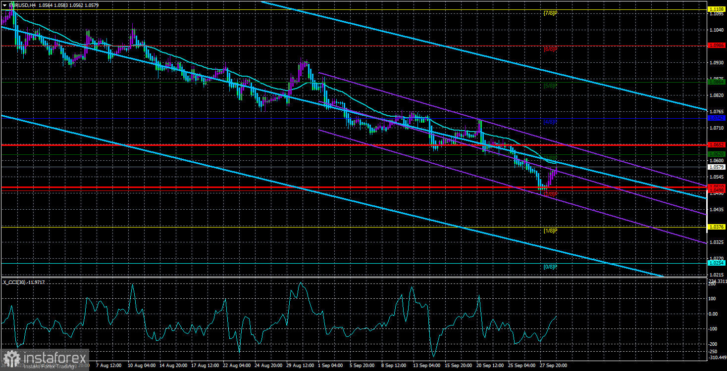  Panoramica della coppia EUR/USD. 29 settembre. Microscopica correzione per l'euro e aspettative sull'inflazione.