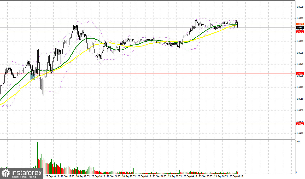 EUR/USD: план на европейскую сессию 29 сентября. Commitment of Traders COT-отчеты (разбор вчерашних сделок). Евро продемонстрировал хорошую коррекцию