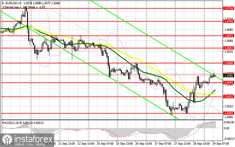 EUR/USD: план на европейскую сессию 29 сентября. Commitment of Traders COT-отчеты (разбор вчерашних сделок). Евро продемонстрировал хорошую коррекцию