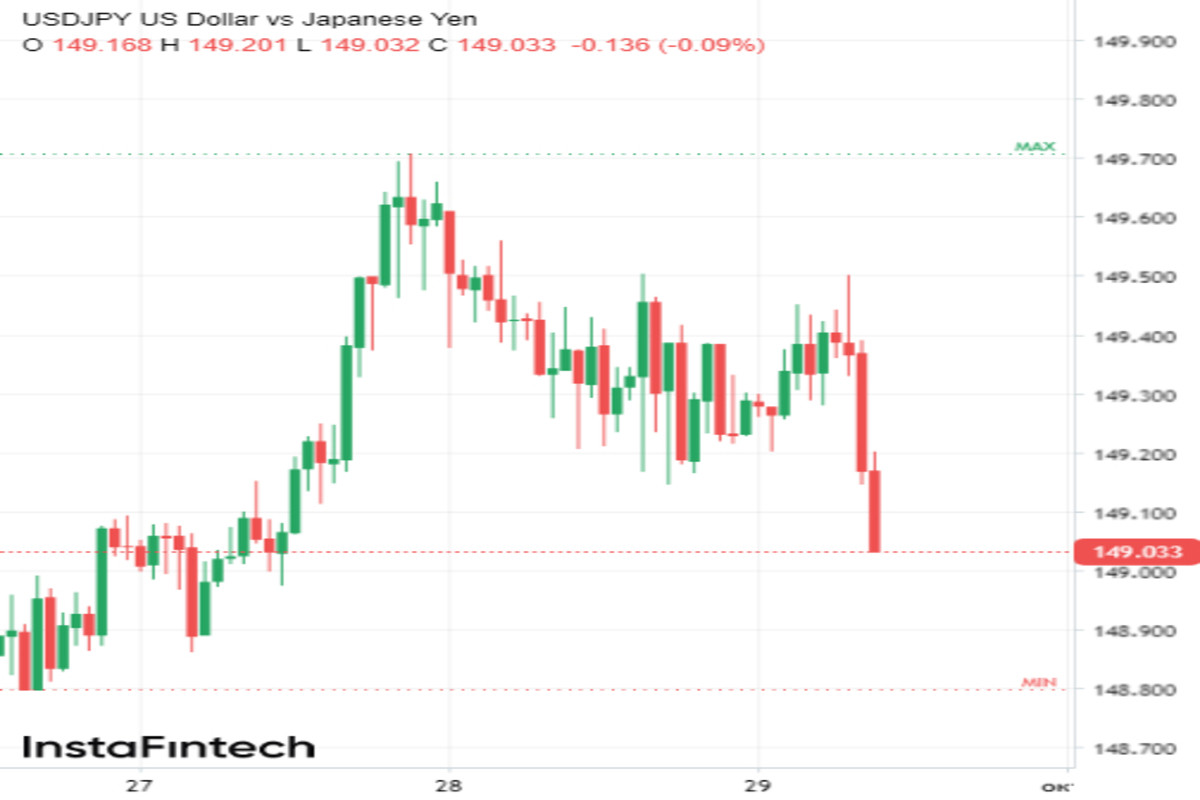 USD/JPY: previsioni per il quarto trimestre di "Mr. Yen" 