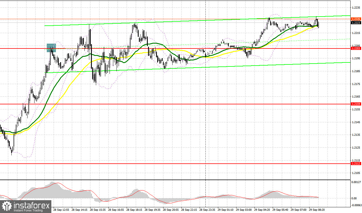 GBP/USD: план на европейскую сессию 29 сентября. Commitment of Traders COT-отчеты (разбор вчерашних сделок). Покупатели фунта получили шанс и воспользовались им