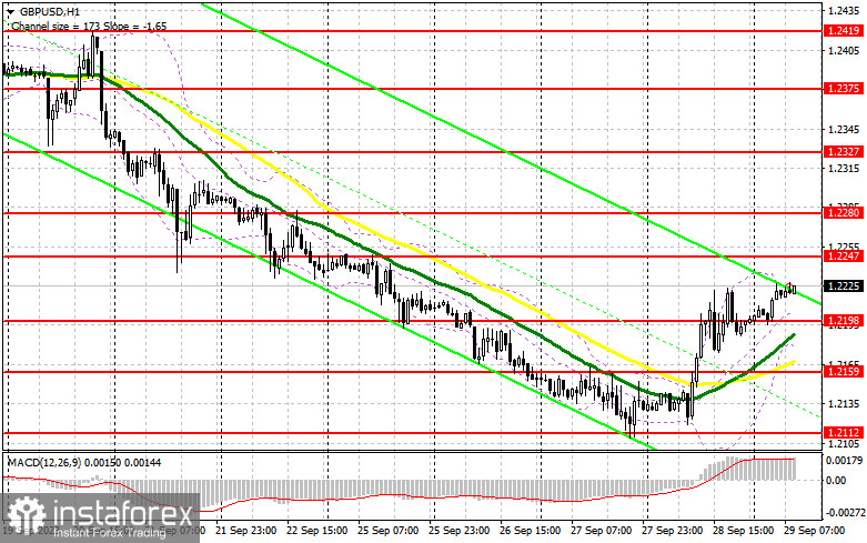 GBP/USD: план на европейскую сессию 29 сентября. Commitment of Traders COT-отчеты (разбор вчерашних сделок). Покупатели фунта получили шанс и воспользовались им