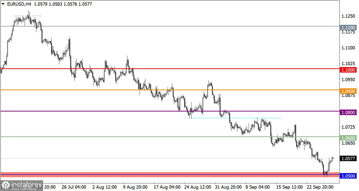  Studiamo e analizziamo, piano di trading per principianti: EUR/USD e GBP/USD il 29 settembre 2023