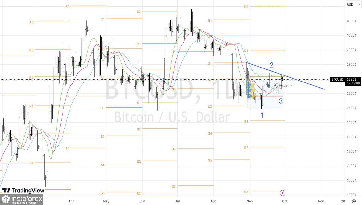 Bitcoin è più affidabile del dollaro come bene rifugio? 