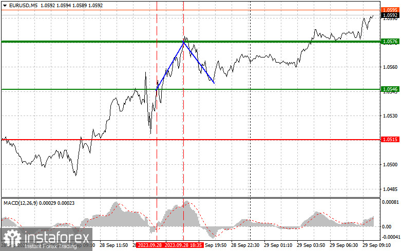 EURUSD: простые советы по торговле для начинающих трейдеров на 29 сентября. Разбор вчерашних сделок на Форекс