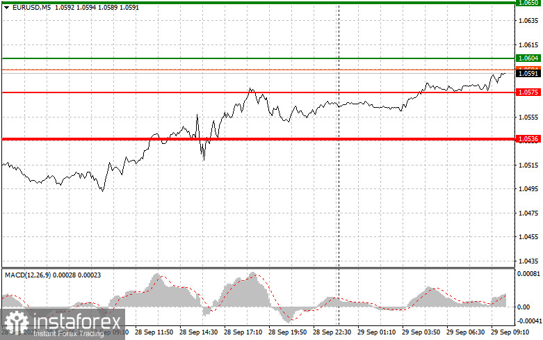 EURUSD: простые советы по торговле для начинающих трейдеров на 29 сентября. Разбор вчерашних сделок на Форекс