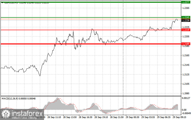 GBPUSD: простые советы по торговле для начинающих трейдеров на 29 сентября. Разбор вчерашних сделок на Форекс