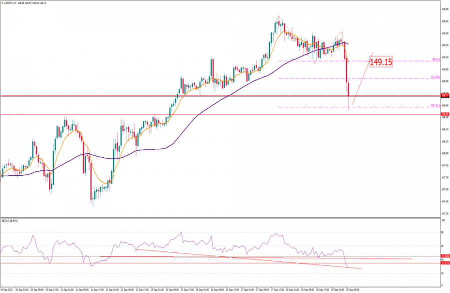 Forex Analysis from InstaForex - Page 18 Analytics651683901a311