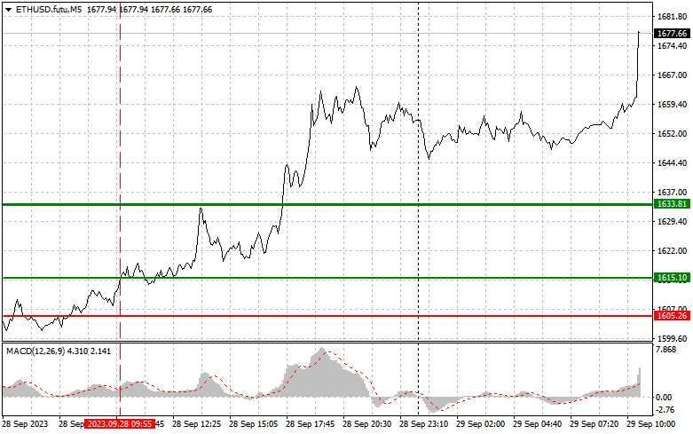 ����������� ������ �� ���������