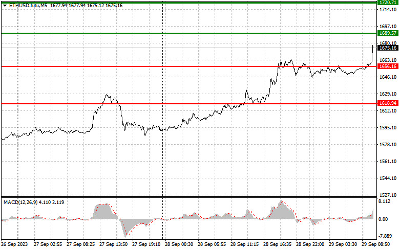 ����������� ������ �� ���������