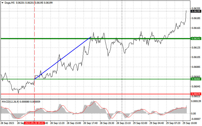 ����������� ������ �� ���������