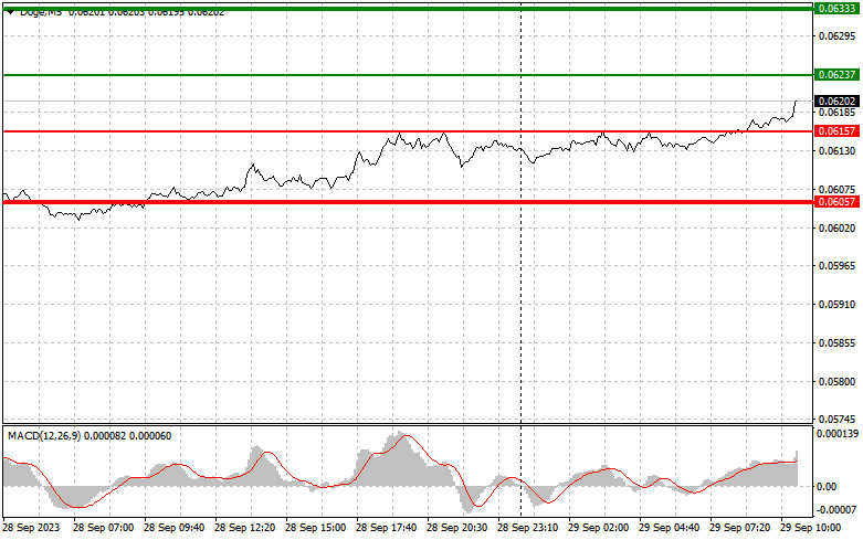 ����������� ������ �� ���������