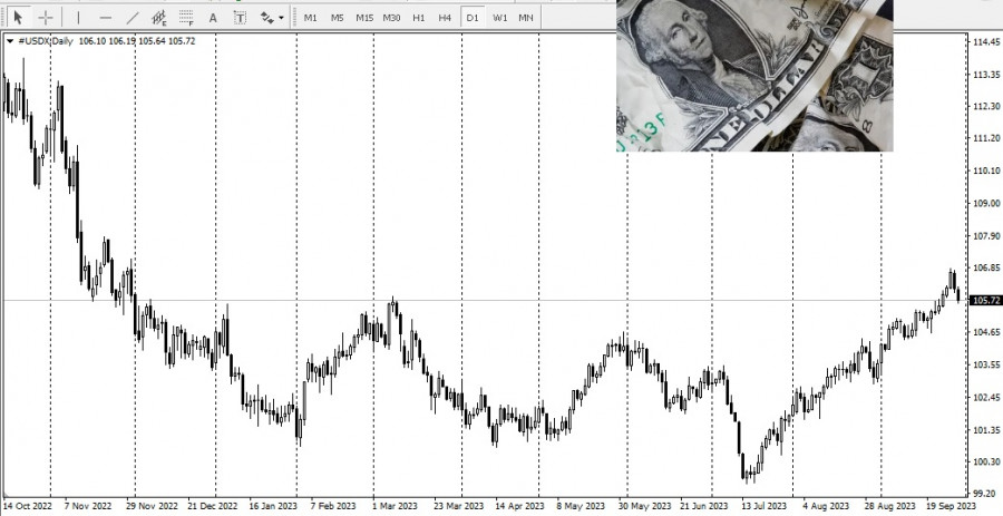 ����������� ������ �� ���������