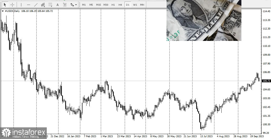  L'attuale debolezza del dollaro