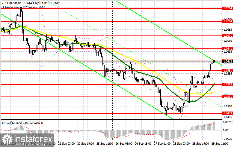 EUR/USD: план на американскую сессию 29 сентября (разбор утренних сделок). Евро продолжил рост на фоне замедления инфляции