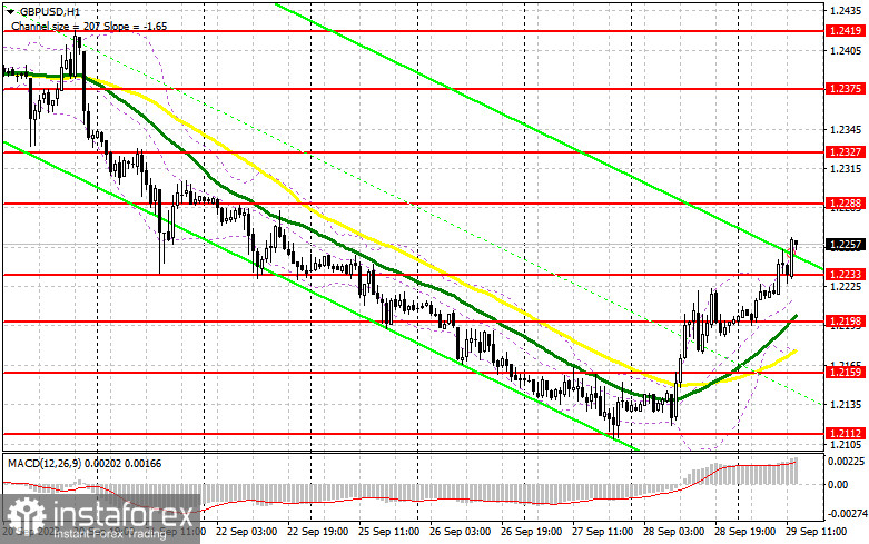 GBP/USD: план на американскую сессию 29 сентября (разбор утренних сделок). Фунт пользуется моментом