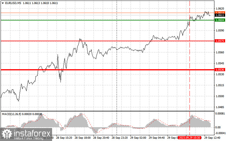 EURUSD: semplici consigli di trading per i trader principianti il 29 settembre (sessione americana)