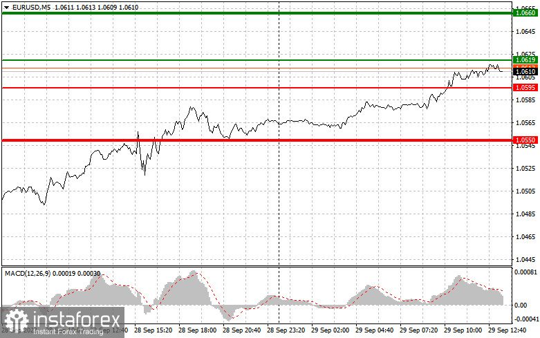 EURUSD: semplici consigli di trading per i trader principianti il 29 settembre (sessione americana)