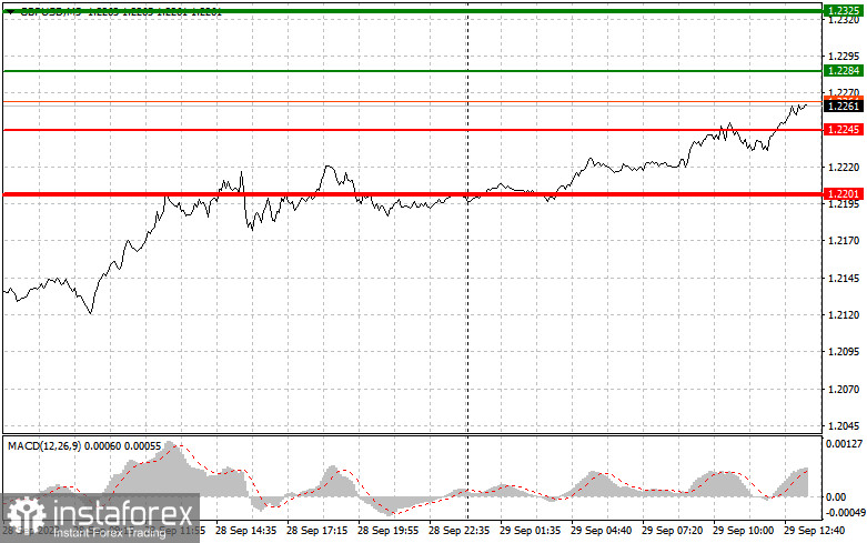 GBPUSD: semplici consigli di trading per i trader principianti il 29 settembre (sessione americana)