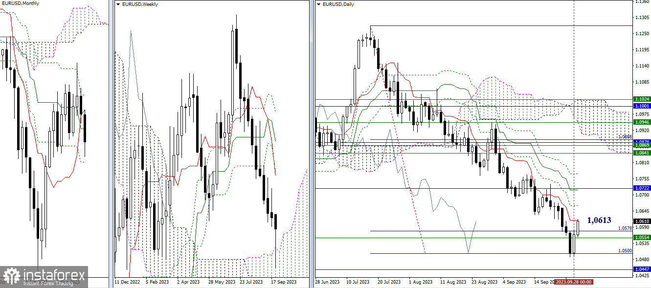 EUR/USD и GBP/USD 29 сентября – технический анализ ситуации