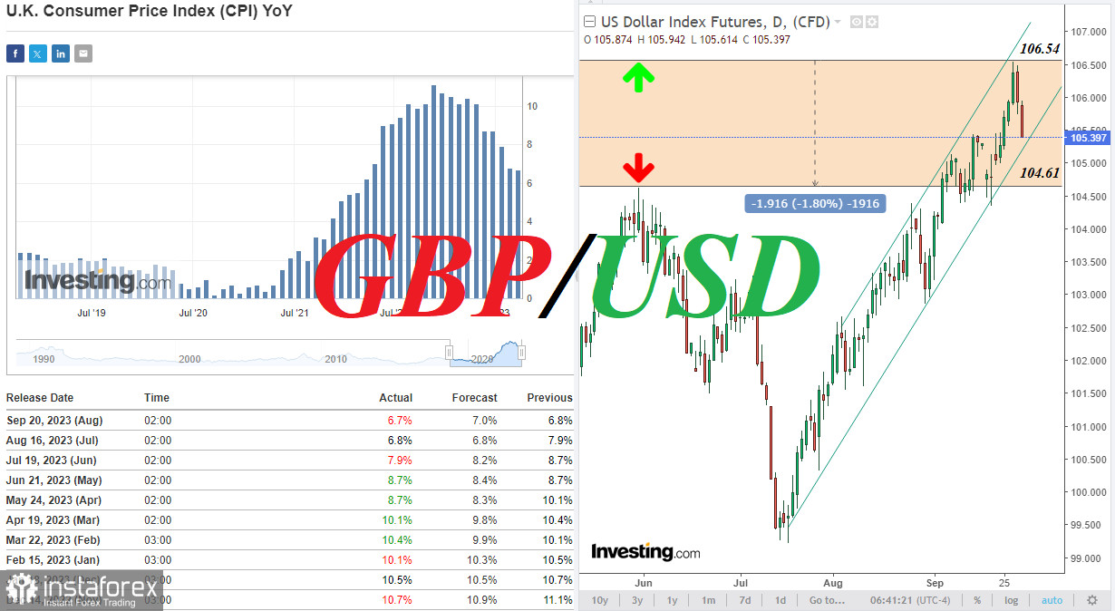 GBP/USD: в зоне 6-месячных минимумов