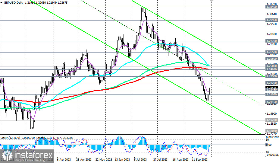 GBP/USD: в зоне 6-месячных минимумов