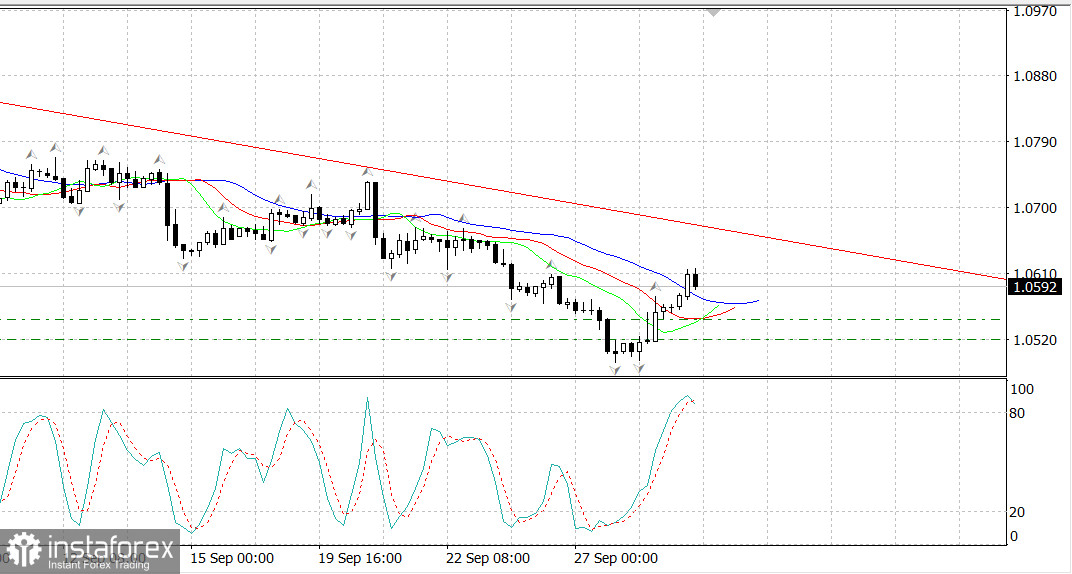 EUR/USD Новости - против доллара