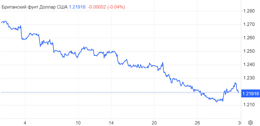 EUR/USD. Марш доллара еще впереди, аппетит покупателей только усиливается. Евро качается на грани паритета 