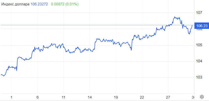 EUR/USD. Марш доллара еще впереди, аппетит покупателей только усиливается. Евро качается на грани паритета 