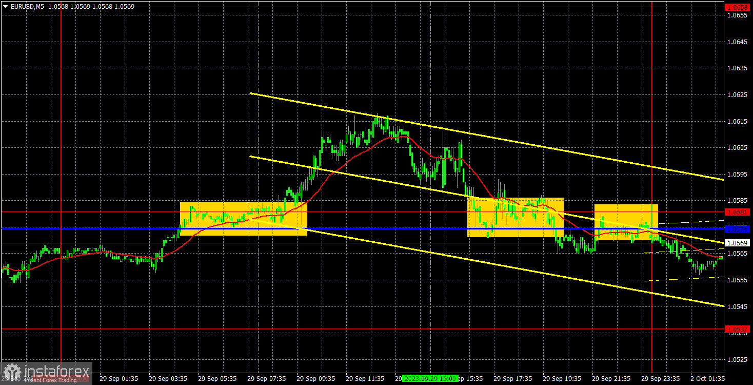 Прогноз и торговые сигналы по EUR/USD на 2 октября. Отчет COT. Детальный разбор движения пары и торговых сделок. Закономерная коррекция евровалюты