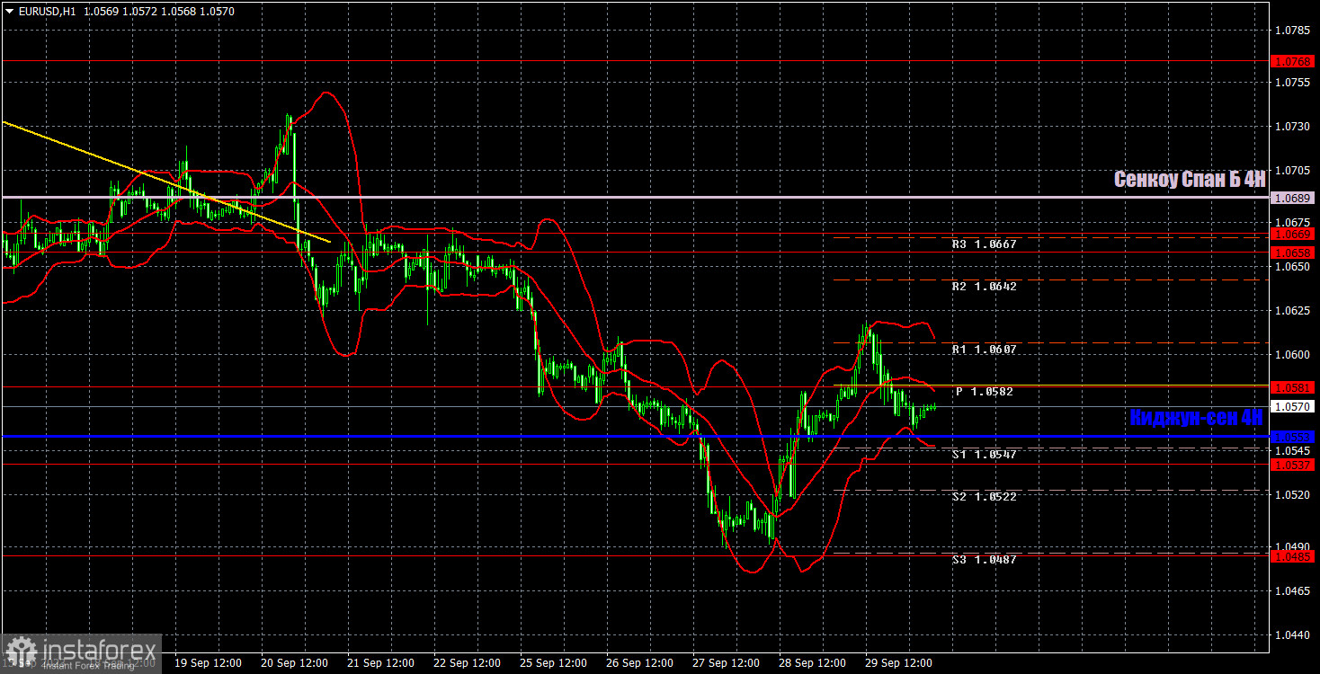 Прогноз и торговые сигналы по EUR/USD на 2 октября. Отчет COT. Детальный разбор движения пары и торговых сделок. Закономерная коррекция евровалюты