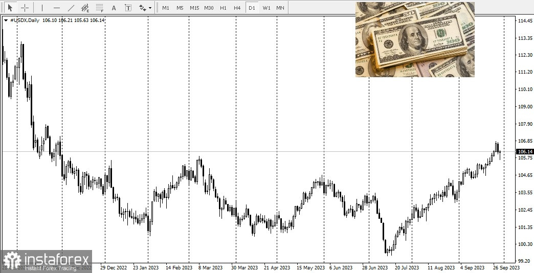  Il ruolo del dollaro al momento!