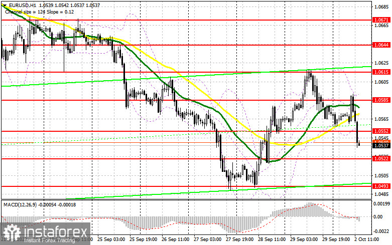 EUR/USD: план на американскую сессию 2 октября (разбор утренних сделок). Евро взялся за старое