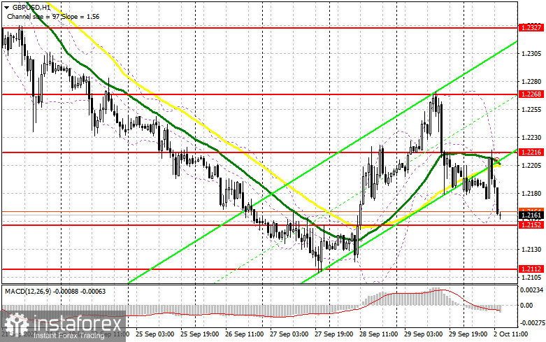 GBP/USD: план на американскую сессию 2 октября (разбор утренних сделок). Фунт обновляет дневные минимумы