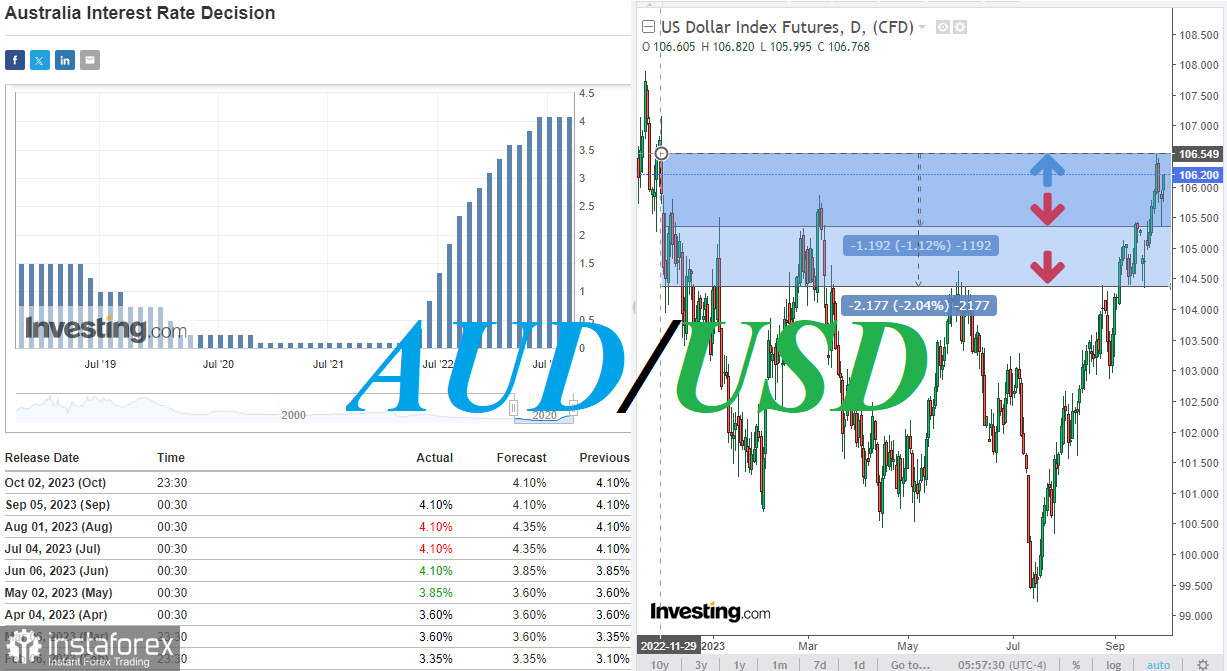  AUD/USD: al principio de la semana, del mes, del trimestre