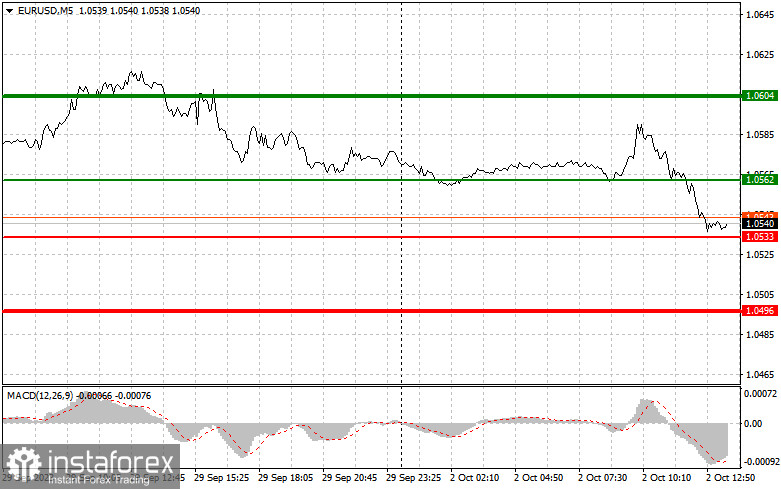  EURUSD: semplici consigli di trading per i trader principianti il 2 ottobre (sessione americana)