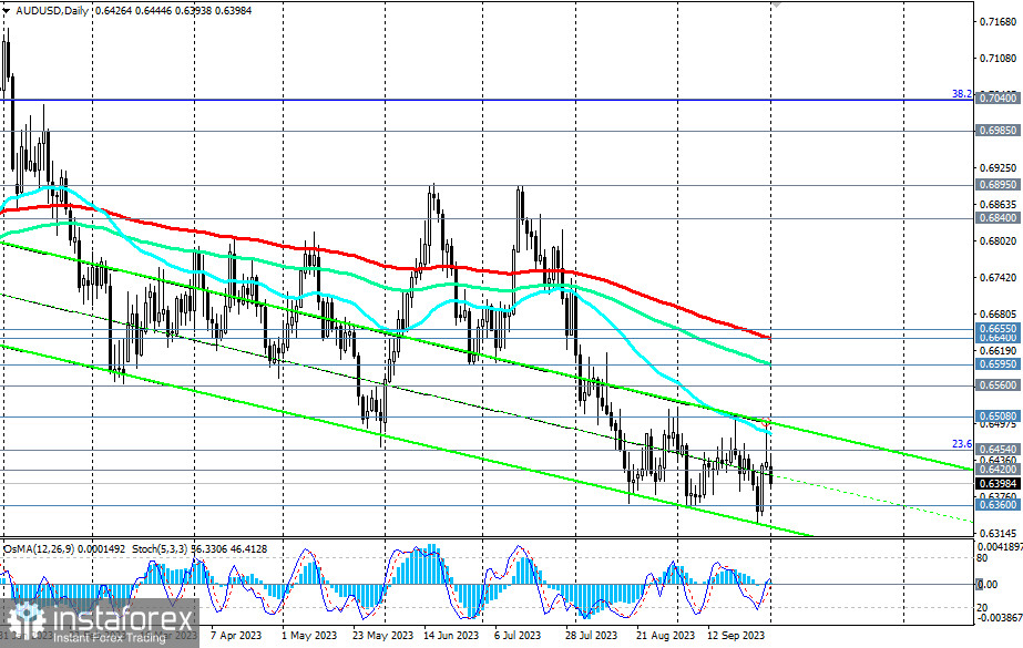 AUD/USD: сценарии динамики на 02.10.2023