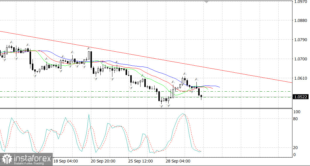  EUR/USD. Indice ISM del settore manifatturiero rimane invariato