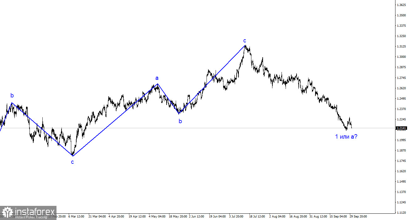 Анализ GBP/USD. 2 октября. Индекс ISM возвращает на рынок покупателей доллара