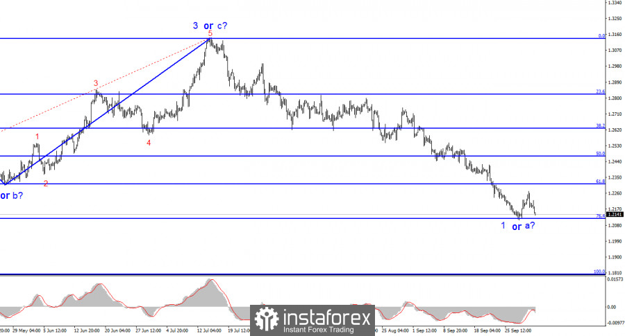 This image is no longer relevant