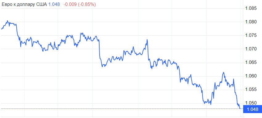 DXY. Доллар в ритме танцующего ралли. Каждое падение – повод для покупки