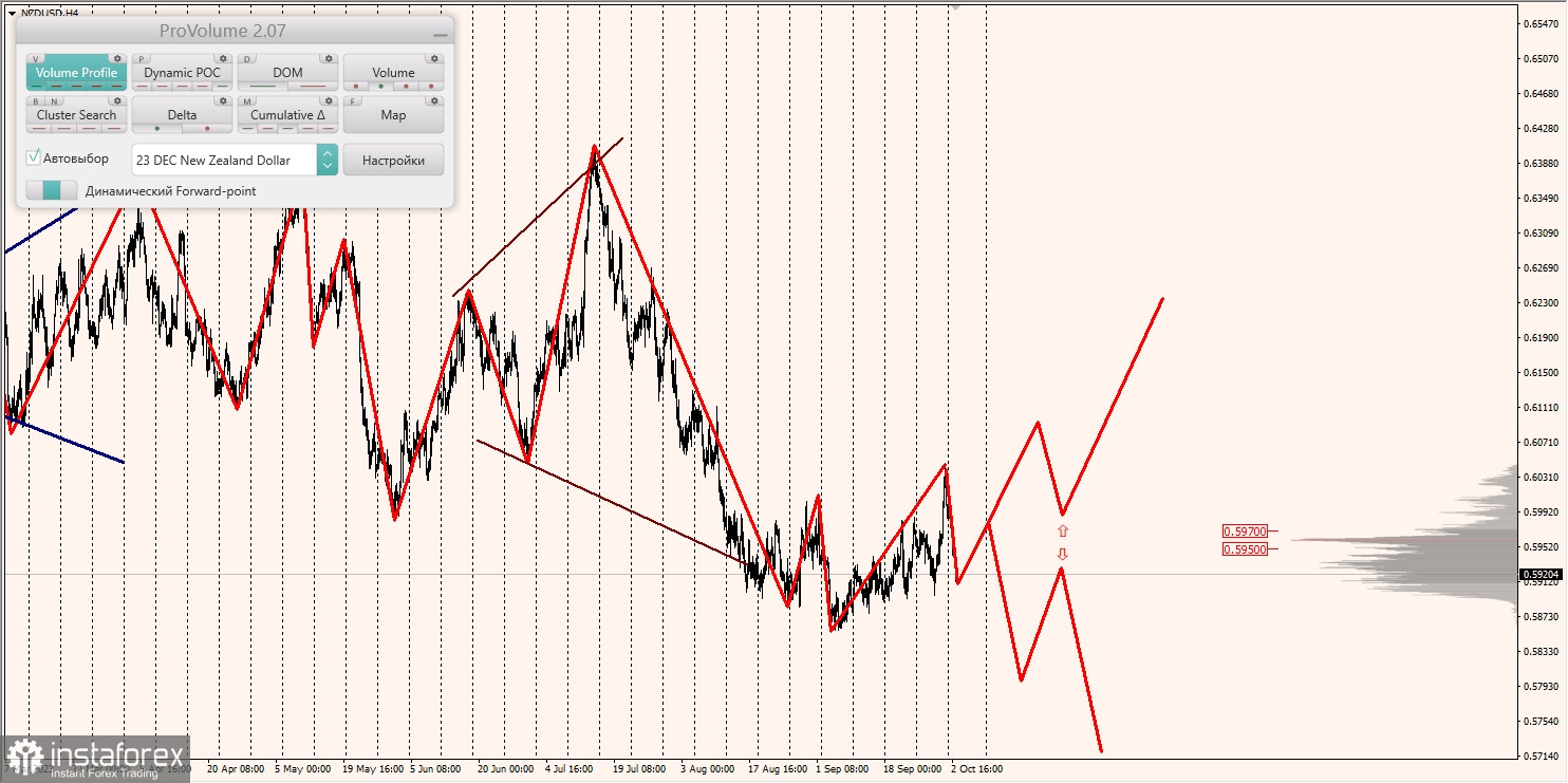 Маржинальные зоны и торговые идеи по AUD/USD, NZD/USD, USD/CAD (03.10.2023)