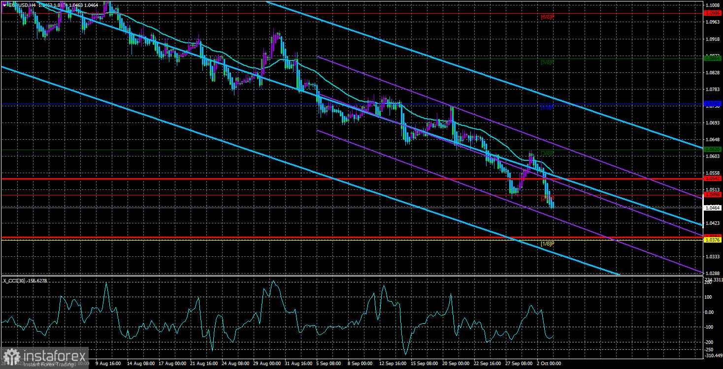  Panoramica della coppia EUR/USD. 3 ottobre. Cosa ci riserva la nuova settimana? Oltre alla prevista ulteriore diminuzione dell'euro...