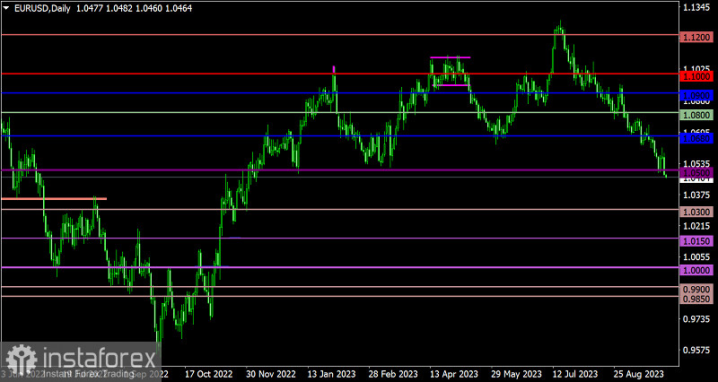 Торговый план по EUR/USD и GBP/USD на 03.10.2023