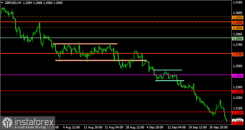 Торговый план по EUR/USD и GBP/USD на 03.10.2023