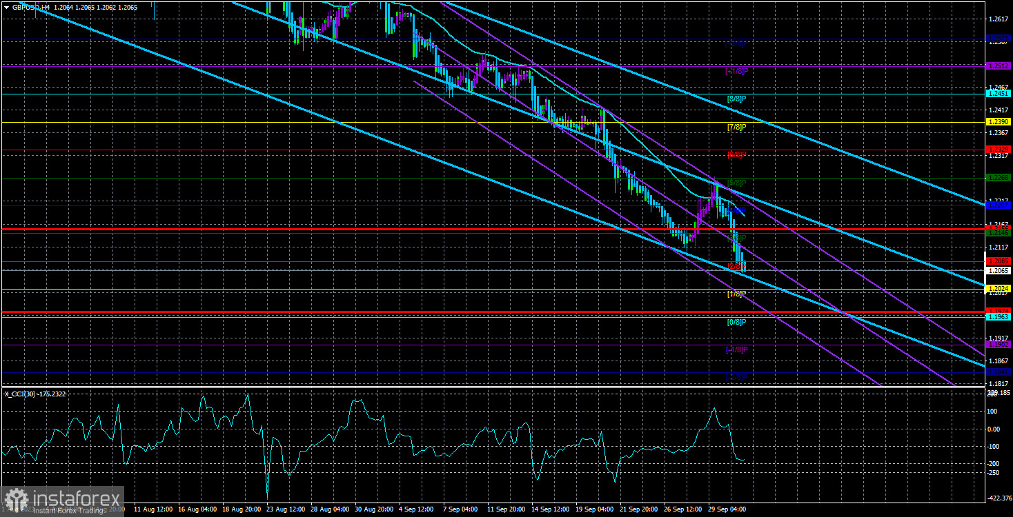  Panoramica della coppia GBP/USD. 3 ottobre. I dati sul mercato del lavoro e la disoccupazione negli Stati Uniti fermeranno il declino della sterlina?