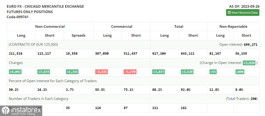 EUR/USD: план на европейскую сессию 3 октября. Commitment of Traders COT отчеты (разбор вчерашних сделок). Евро продолжает падение