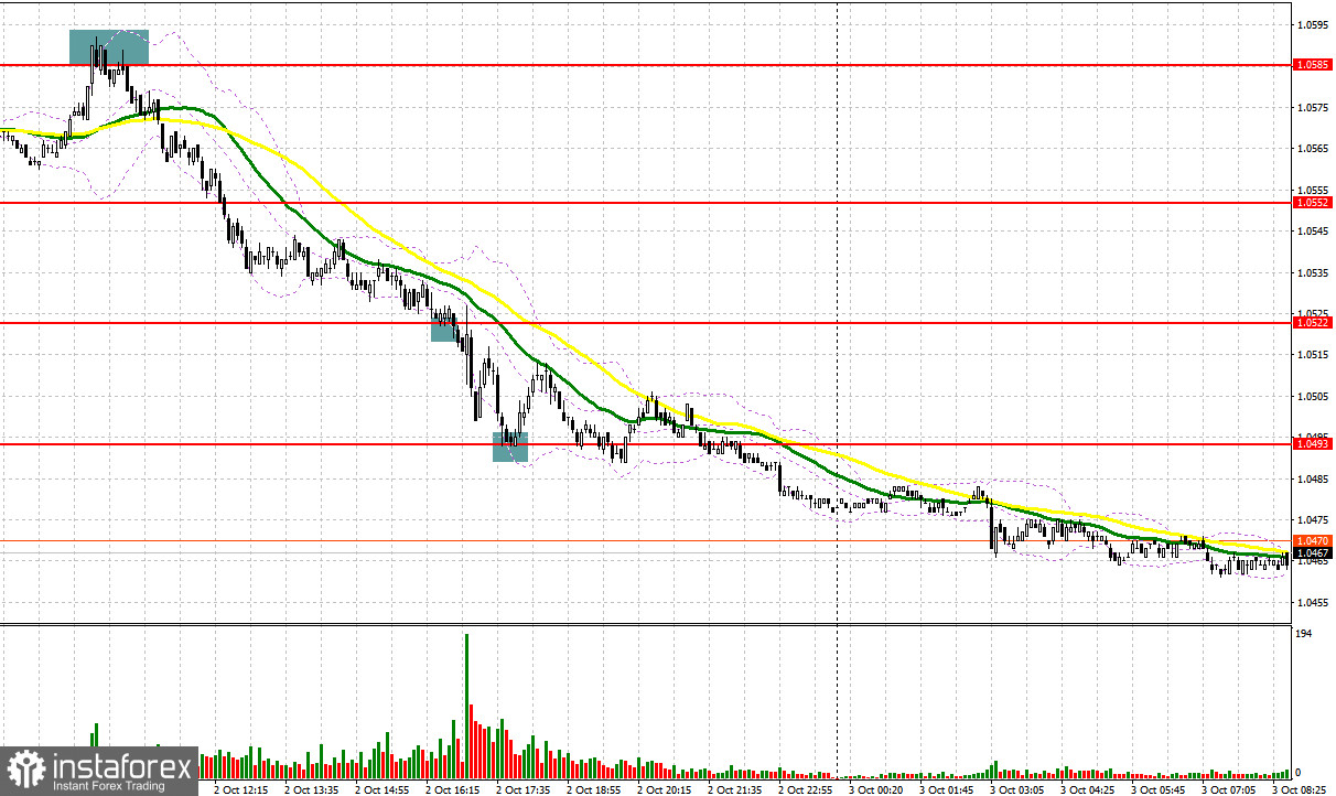 EUR/USD: план на европейскую сессию 3 октября. Commitment of Traders COT отчеты (разбор вчерашних сделок). Евро продолжает падение